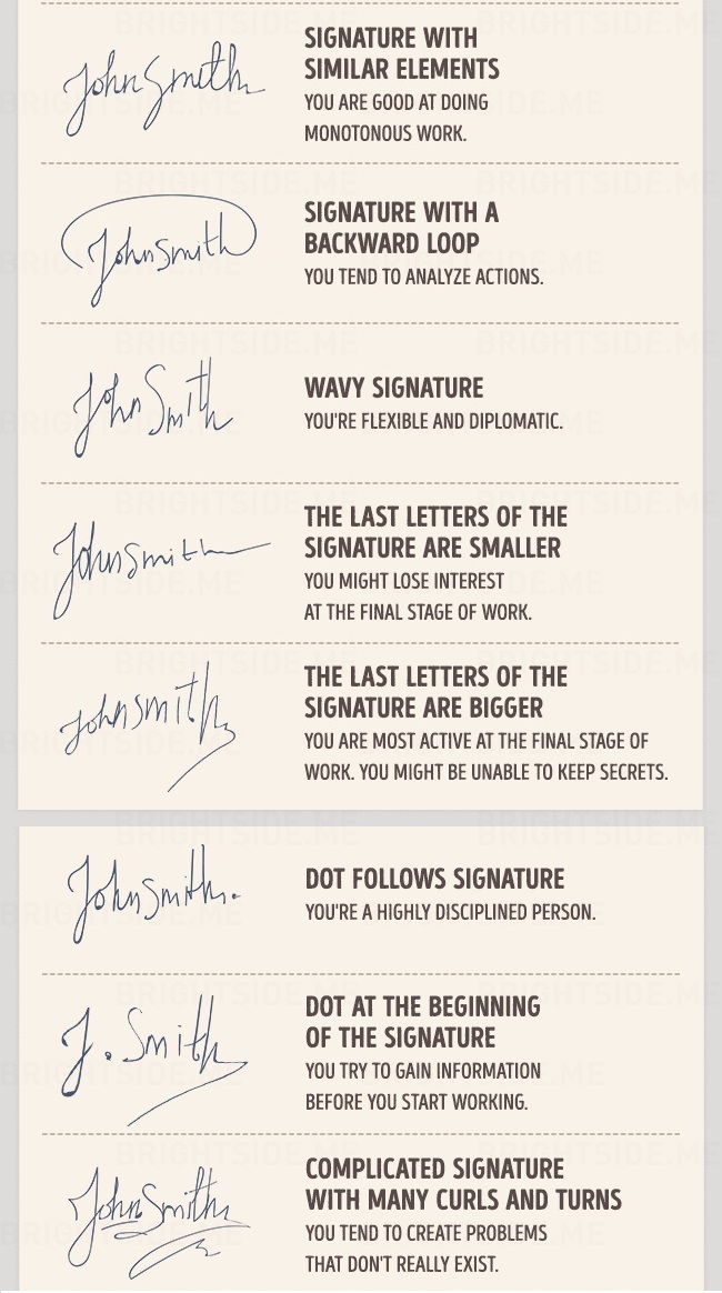 What does your signature say about you? - Learn Hindi